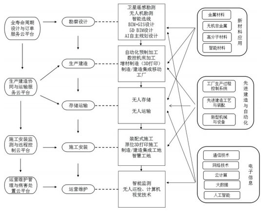 山岭重丘区高速公路改扩建工程，最大的特点是什么？线位资源受限、保通压力大、高边坡多、桥隧占比高。要在“边通车、边施工”条件下完成扩建，交通组织极其复杂。