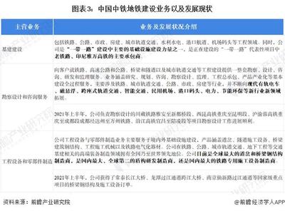干货!2022年中国地铁建设行业龙头企业分析--中国中铁:未来规划打造全球基建高端装备品牌